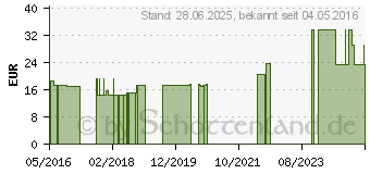 Preistrend fr SOJA LECITHIN Granulat HBK (04954222)