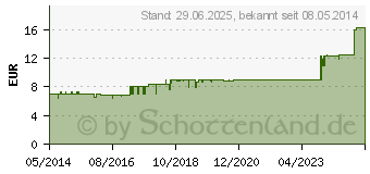 Preistrend fr SPITZNER Saunaaufguss Nordische Birke Hydro (04967153)