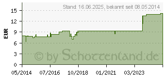 Preistrend fr ASTRU spag.Peka Tropfen (04969554)