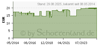 Preistrend fr CITRAFLEET Plv.z.Her.e.Lsg.z.Einnehmen Beutel (04970221)