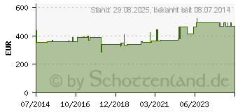 Preistrend fr CITRAFLEET Plv.z.Her.e.Lsg.z.Einnehmen Beutel (04970267)