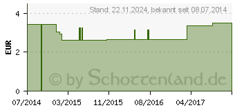 Preistrend fr MEDIBAND 70 Kurzzugbinde 4 cmx2,5 m hautfarben (04973886)