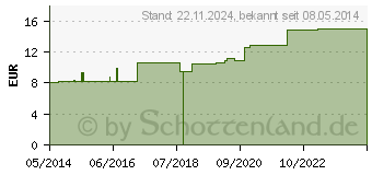 Preistrend fr MEDIBAND 70 Kurzzugbinde 10 cmx5 m hautfarben (04973900)