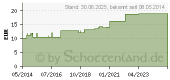 Preistrend fr MEDIBAND 70 Kurzzugbinde 12 cmx5 m hautfarben (04973923)