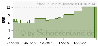 Preistrend fr MEDIBAND 70 Kurzzugbinde 6 cmx5 m hautfarben (04973998)