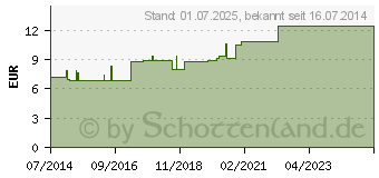 Preistrend fr MEDIBAND 70 Kurzzugbinde 8 cmx5 m hautfarben (04974012)