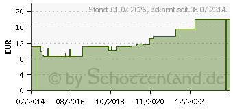 Preistrend fr MEDIBAND 70 Kurzzugbinde 8 cmx5 m wei (04974029)