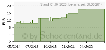 Preistrend fr MEDIBAND 120 Mittelzugbinde 10 cmx5 m hautfarben (04974035)