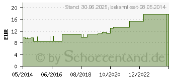 Preistrend fr MEDIBAND 120 Mittelzugbinde 8 cmx5 m hautfarben (04974093)