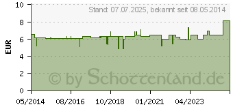 Preistrend fr RULOFER N Filmtabletten (04975141)