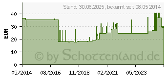 Preistrend fr KOCHSALZLSUNG 0,9% Plastikfl.Fresenius (04976844)