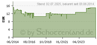 Preistrend fr OPC TRAUBENKERN Vegi Kapseln (04977803)