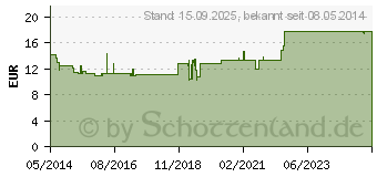 Preistrend fr COENZYM Q10 KAPSELN (04981673)