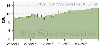 Preistrend fr HEPAR HEVERT Lebertropfen (04982520)