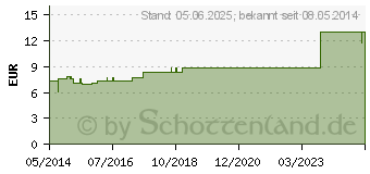 Preistrend fr HGA-STERITUPF Gr.3 pflaumengro (04989261)