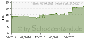 Preistrend fr BASIS ENZYM Tabletten (04991944)