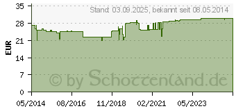 Preistrend fr BASIS ENZYM Tabletten (04991950)