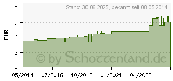 Preistrend fr VERBASCUM D 3 Globuli (04992205)