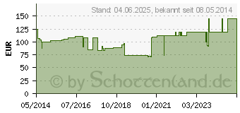 Preistrend fr URGOBAND Kurzzugbinde 10 cmx5 m (04997237)