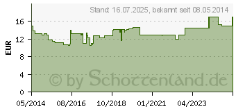 Preistrend fr WARTNER Warzen Spray (04997898)