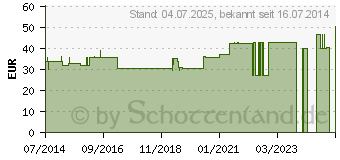 Preistrend fr MANU-X Handgelenkorthese Gr.2 schwarz 07642 (04999070)