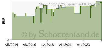 Preistrend fr BEL COSMETIC Baumwollwatte (04999503)