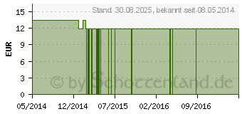 Preistrend fr CONFID Essence austral.Bushblten Mischung AUB (05000826)