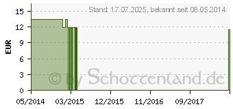 Preistrend fr WOMAN Essence austral.Buschblten Misch.AUB Tropf. (05001116)