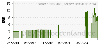 Preistrend fr ALKOTIP Alkoholtupfer (05004008)