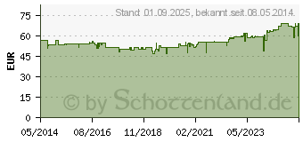 Preistrend fr BOCKSHORN+Mikronhrstoff Haarkapseln Tisane plus (05010569)