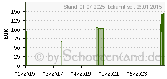 Preistrend fr MANU-CAST DORSAL Handorth.links Gr.L schw.07213 (05015816)