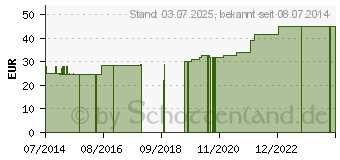 Preistrend fr MULLKOMPRESSEN Set 10x20 cm steril 8fach (05016419)