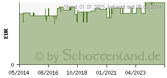 Preistrend fr NISSENKAMM Kunststoff Param (05017152)