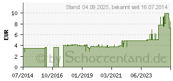 Preistrend fr WATTESTBCHEN Kunststoff groer Kopf 15 cm unster. (05018418)