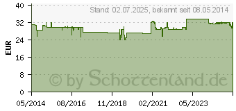 Preistrend fr ORTHODOC Darmreinigung Konzentrat (05023974)