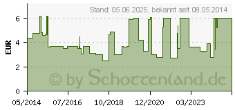 Preistrend fr HYDROCORTISON-ratiopharm 0,5% Spray (05024376)