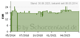 Preistrend fr GINKGO BILOBA 350 mg vegetarische Kapseln (05025192)