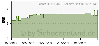 Preistrend fr ZERSTUBER Glas 50 ml wei (05026085)