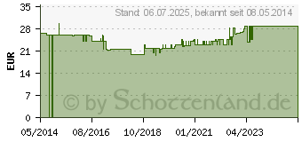 Preistrend fr ROSENWURZ 200 mg Vegi Kapseln (05033903)