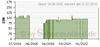 Preistrend fr COENZYM Q10 100 mg Bios Kapseln (05034096)