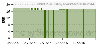 Preistrend fr SPACE Clearing Spray austr.Bushblten Misch. (05046610)