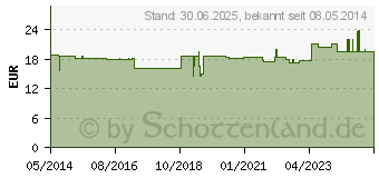 Preistrend fr GRANATAPFEL EXTRAKT 500 mg Kapseln (05048193)