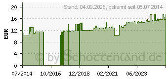 Preistrend fr WEIZENKEIML plus 1000 Lipigran Grandel (05103897)