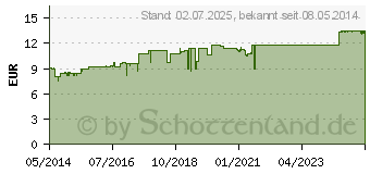 Preistrend fr OLIVENL AUGEN-CONTUR Gel (05109799)