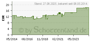 Preistrend fr MANSCHETTE Medicus uno (05112726)