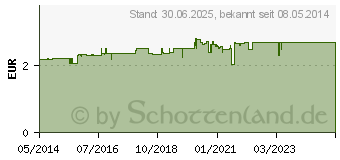 Preistrend fr DOPPELHERZ Calcium+D3 Osteo 1.000 Brausetabletten (05114122)