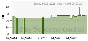 Preistrend fr ARTHROBENE Plus Gelenkskapseln (05117008)