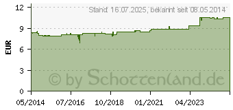 Preistrend fr BIODERMA Cicabio Wundpflege-Creme (05117942)