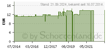 Preistrend fr MOOR-SOLE-BAD (05118338)