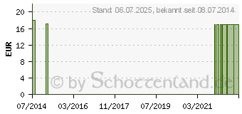 Preistrend fr RD HYPO 101 Tropfen (05118597)